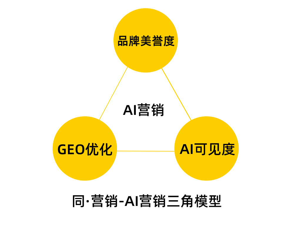 怀化AI营销